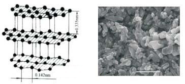 【【石墨制品】高導熱石墨散熱片,按客戶需求規(guī)格定做】價格,廠家,圖片,石墨,東莞市德日塑膠電子-