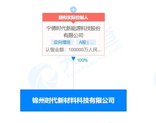 寧德時代10億成立新材料公司 經營范圍含石墨及碳素制品制造