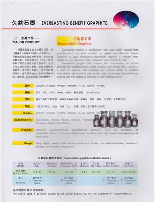 【久益銷售 100目可膨脹石墨 低價銷售 歡迎選購【圖】】價格_廠家_圖片 -
