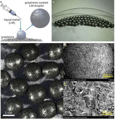 Adv. Funct. Mater.:用于液滴型浮動電極的無粘性、無腐蝕性、可導(dǎo)電石墨烯包覆液態(tài)金屬液滴有效制備